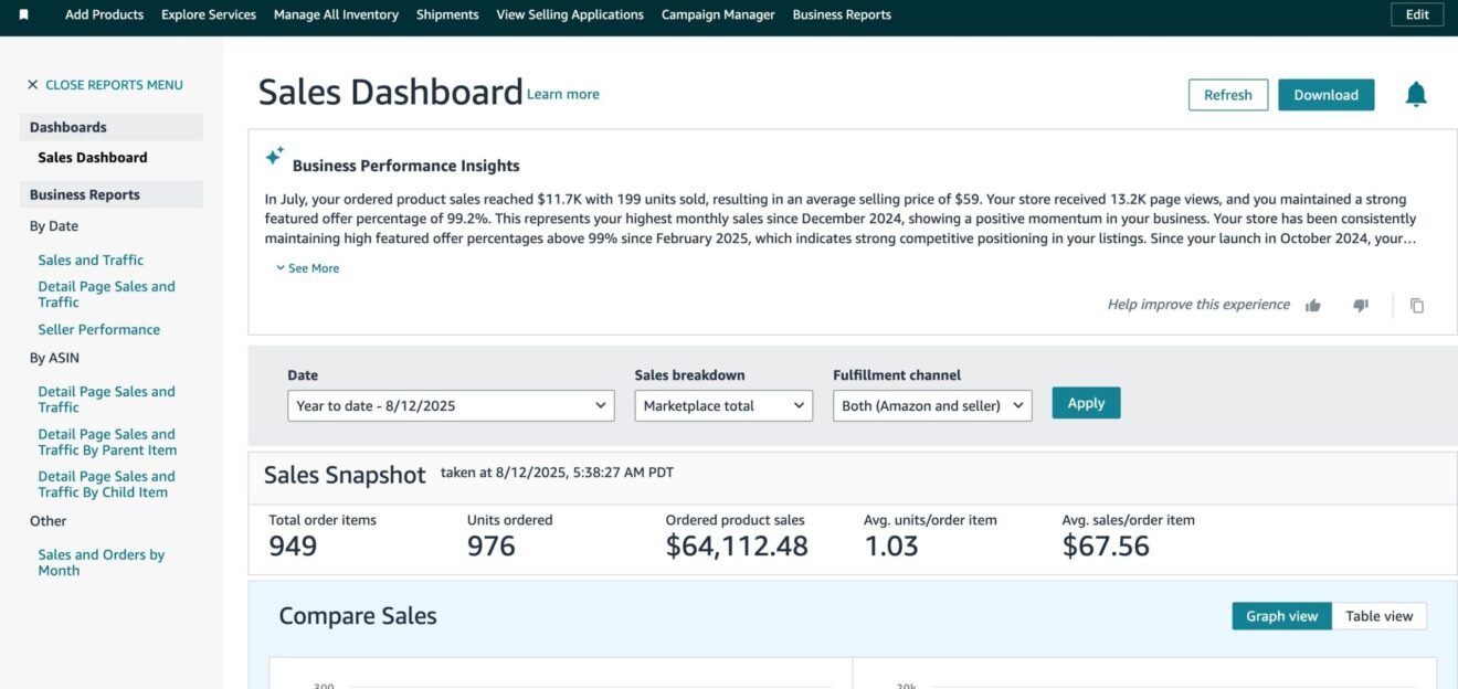 Amazon Sales Dashboard - Portfolio Faheem Hassan